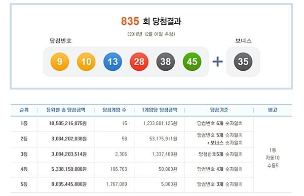 [사진=나눔로또]