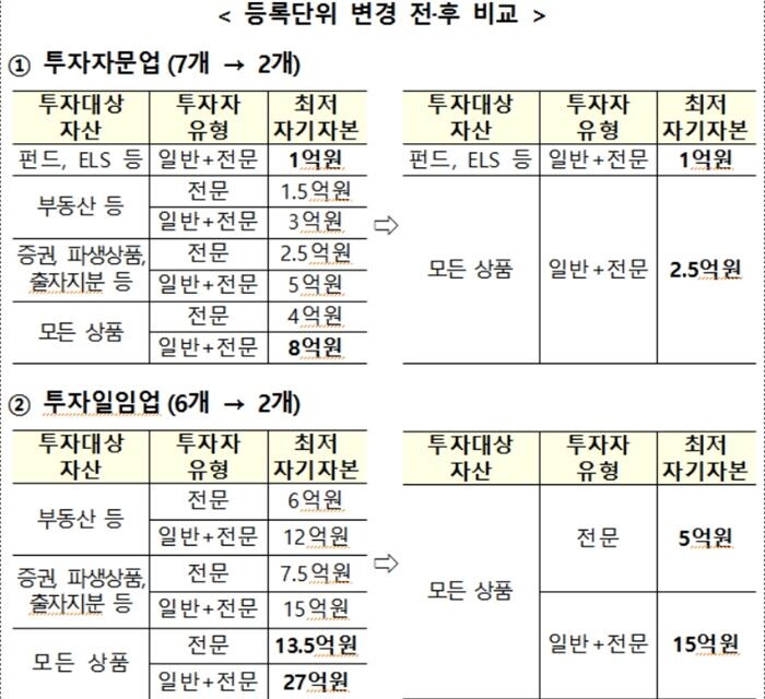 [자료 = 금융위원회]