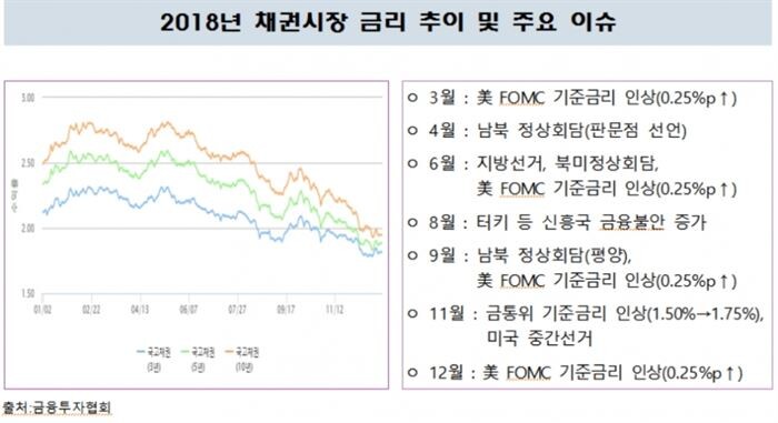 [자료 = 금융투자협회]