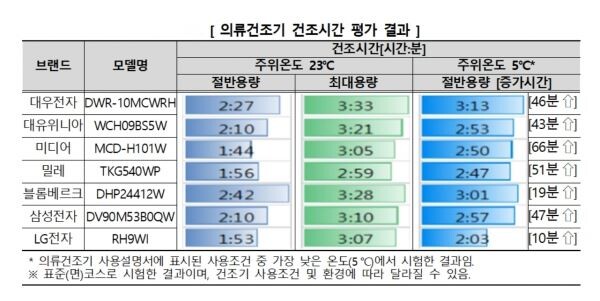 [표=한국소비자원]
