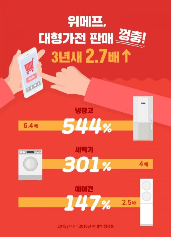 [그래프=위메프]