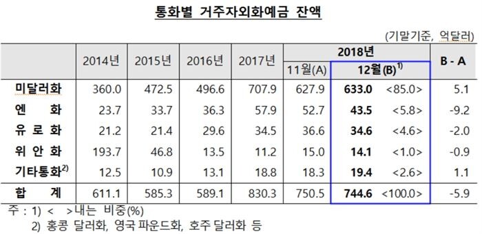 [자료 = 한국은행]