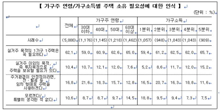 [자료 = 한국주택금융공사]