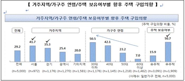 [자료 = 한국주택금융공사]