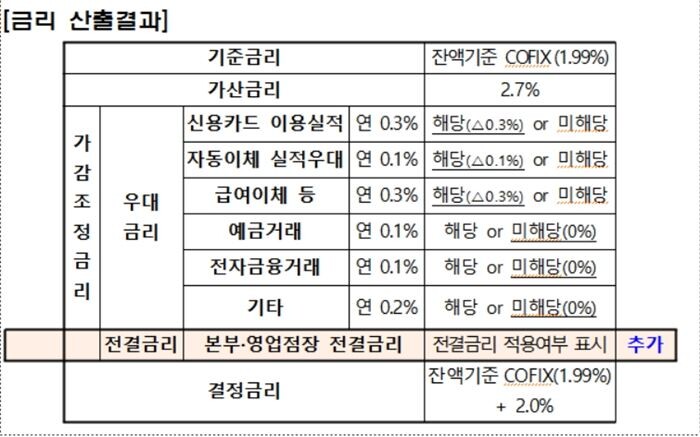 [자료 = 금융위원회]