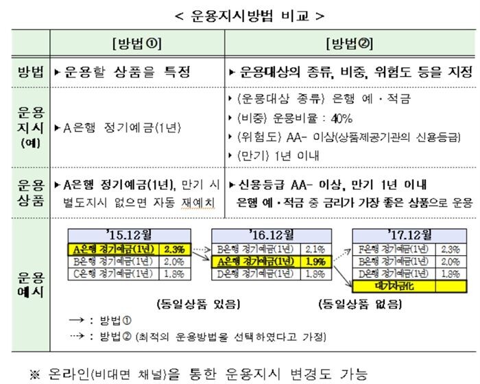 [자료 : 고용노동부]
