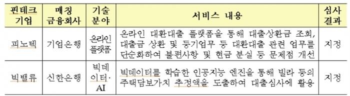 [자료 = 금융위원회]