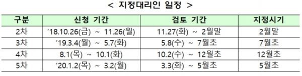 [자료 = 금융위원회]