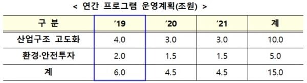 [자료 = 금융위원회]