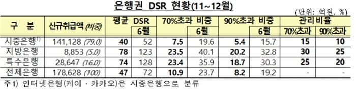 [자료 = 금융위원회]