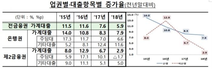 [자료 = 금융위원회]
