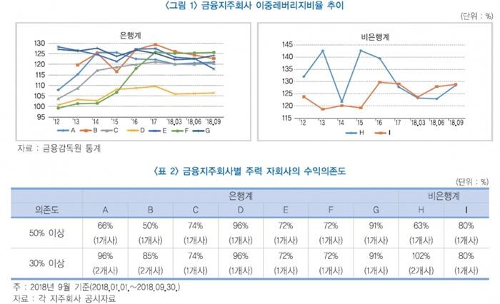 [자료 = 한국금융연구원]