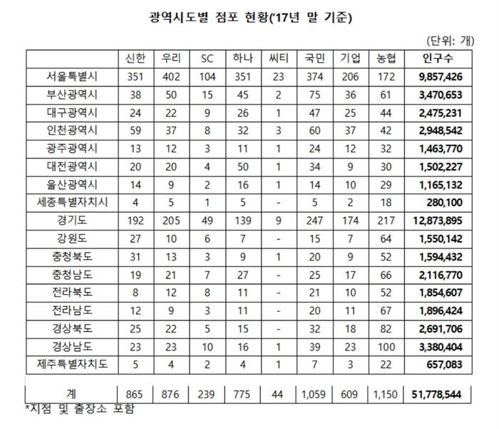 [자료 = 김병욱 더불어 민주당 의원실]