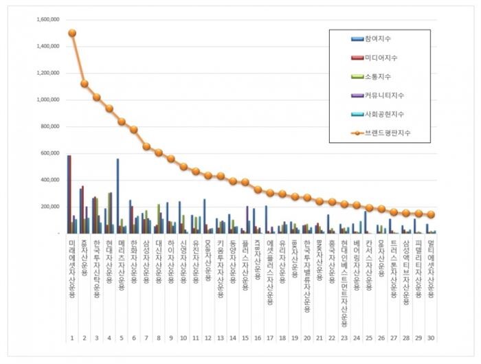 [자료 = 한국기업평판연구소]