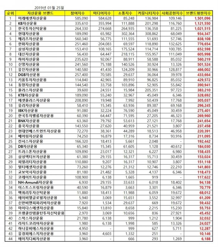 [자료 = 한국기업평판연구소]