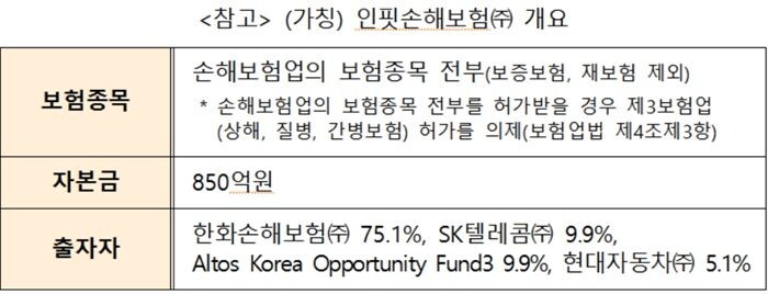 [자료 = 금융위원회]