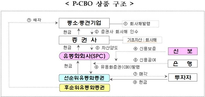 [자료 = 금융위원회]