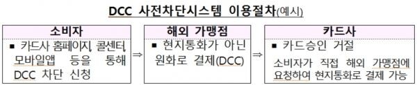 [자료 = 금융감독원]