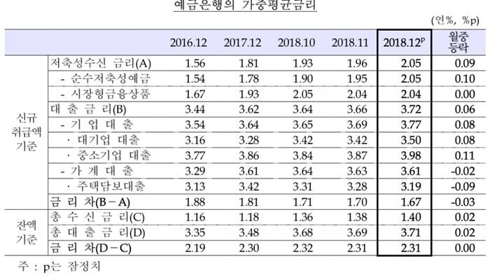[자료 = 한국은행]