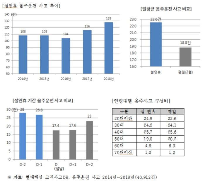 [자료 = 현대해상 교통기후환경연구소]