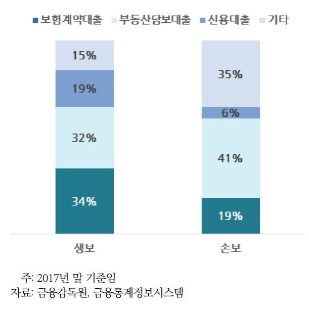 [자료 = 보험연구원]