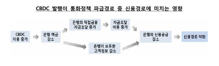 [자료 = 한국은행 금융통화연구실]