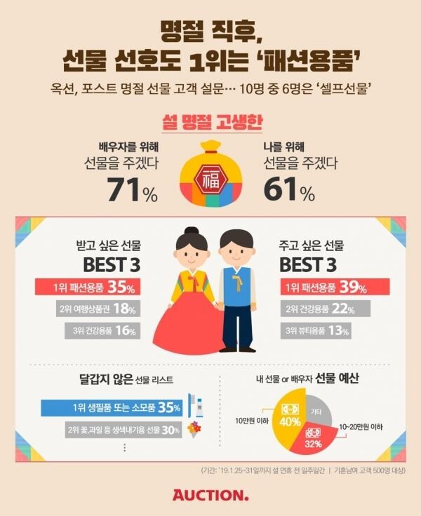 [사진=옥션]