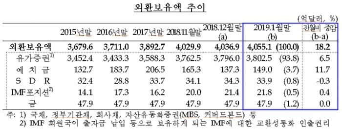 [자료 = 한국은행]