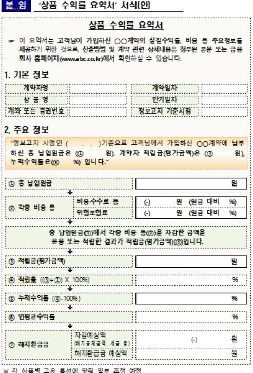[자료 = 금융감독원]