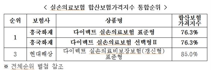 [자료 = 금융소비자연맹]
