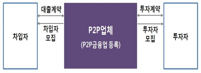 [자료 = 금융위원회]