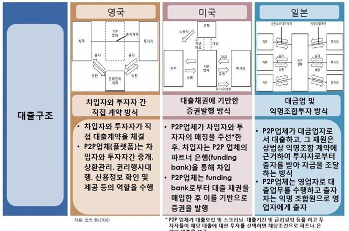 [자료 = 한국금융연구원]