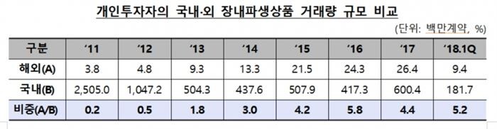 [자료 = 금융감독원]