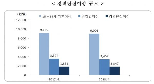 [자료 = 통계청]