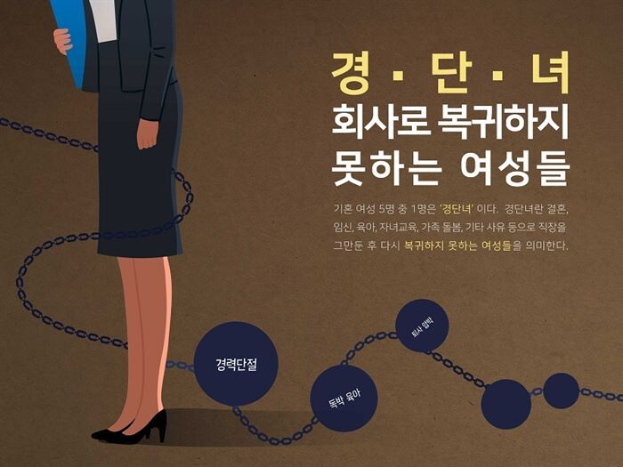 경력단절여성비중은 증가하고 있는데, 여전히 은행권 경단녀여성채용 장벽은 높은 편이다.[사진 = 게티이미지뱅크]