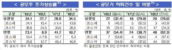 [자료 = 금융감독원]