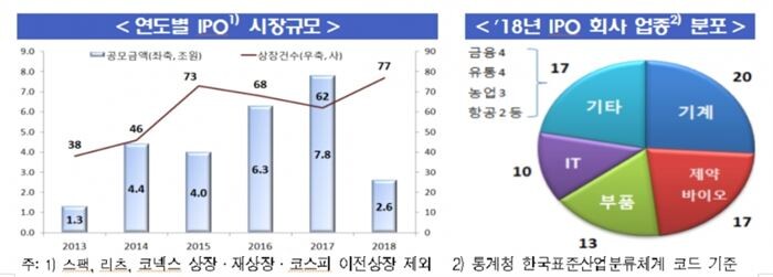[자료 = 금융감독원]