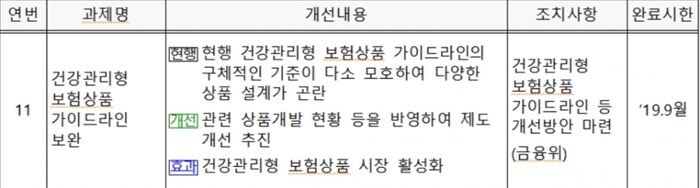 [자료 = 국무조정실 민관합동규제개선추진단]