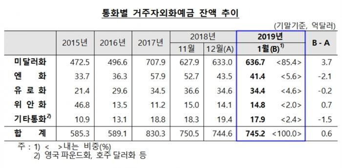 [자료 = 한국은행]