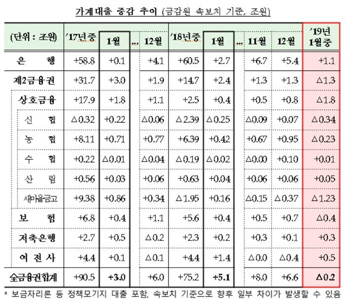 [자료 = 금융위원회]