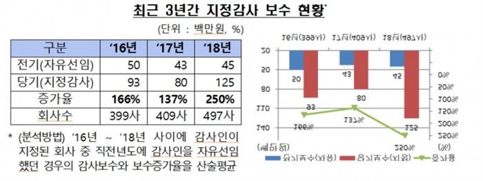 [자료 = 금융감독원]
