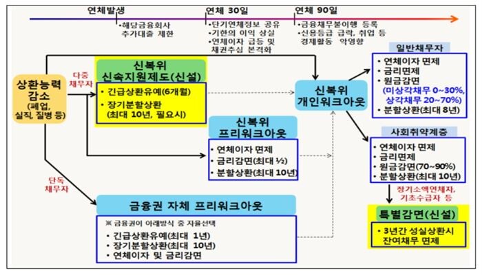[자료이미지 = 금융위원회]