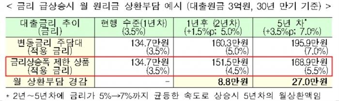 [자료이미지 = 금융위원회 제공]