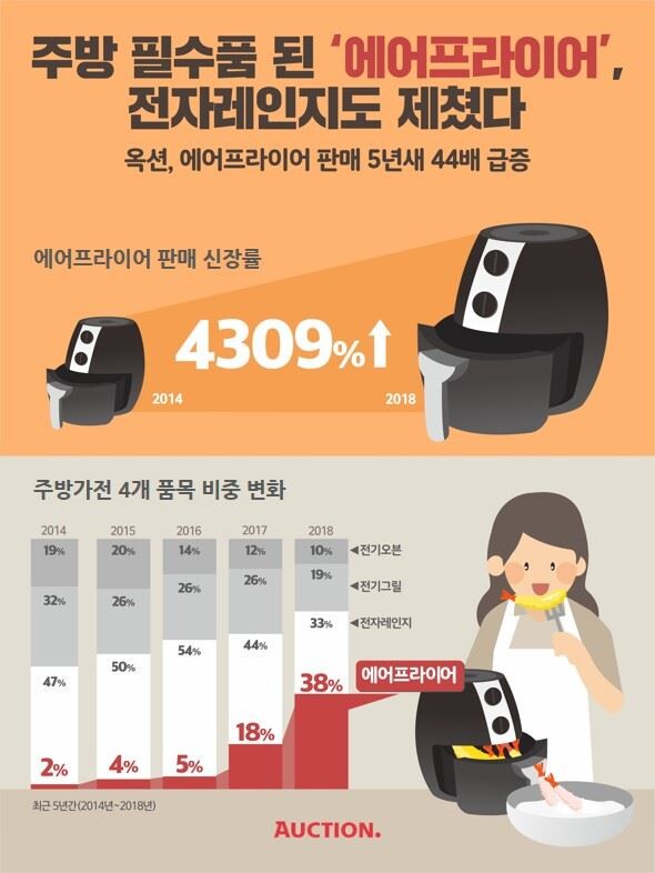[이미지=옥션]