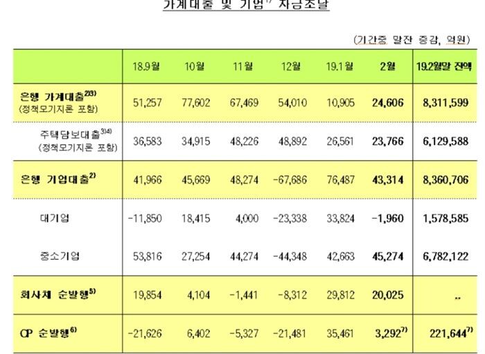 [자료 = 한국은행]