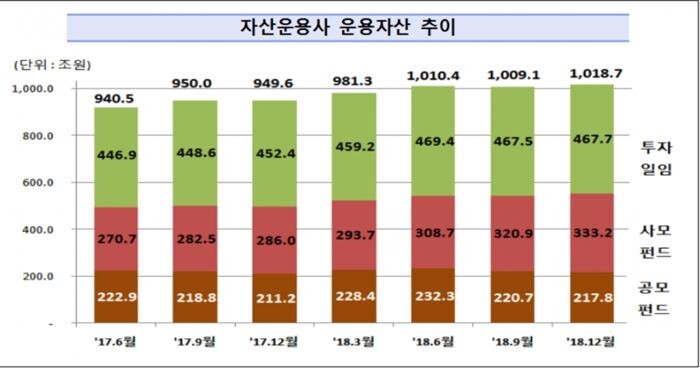 [자료 = 금융감독원]