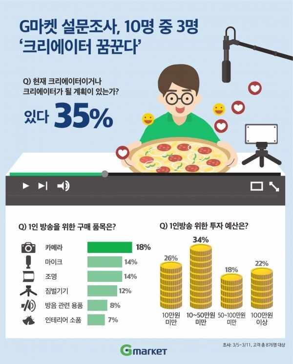 [이미지=G마켓]