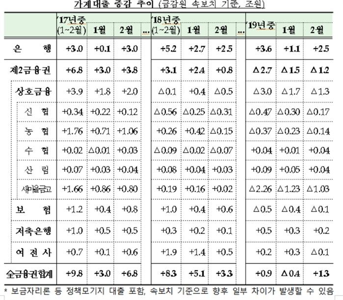 [자료 = 금융위원회]