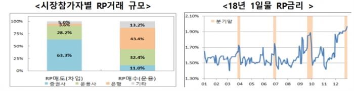 [자료 = 금융위원회]