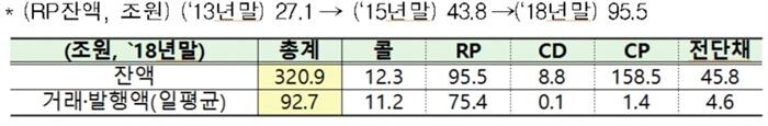 [자료 = 금융위원회]
